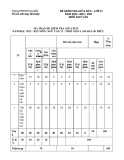 Đề thi giữa học kì 2 môn Ngữ văn lớp 12 năm 2022-2023 có đáp án - Trường PTDTNT Kon Rẫy