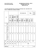 Đề thi học kì 2 môn Ngữ văn lớp 12 năm 2022-2023 có đáp án - Trường PTDTNT Kon Rẫy