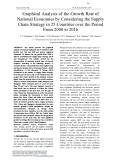 Graphical analysis of the growth rate of national economies by considering the supply chain strategy in 25 countries over the period from 2000 to 2016