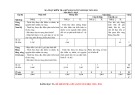 Đề thi giữa học kì 2 môn Địa lí lớp 9 năm 2023-2024 có đáp án - Trường THCS Quang Trung, Tiên Phước