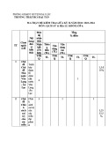Đề thi giữa học kì 2 môn Lịch sử và Địa lí lớp 6 năm 2023-2024 có đáp án - Trường TH&THCS Đại Tân, Đại Lộc