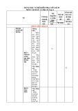 Đề thi giữa học kì 2 môn Lịch sử và Địa lí lớp 6 năm 2023-2024 có đáp án - Trường THCS Quang Trung, Tiên Phước