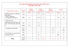 Đề thi giữa học kì 2 môn Toán lớp 4 năm 2023-2024 có đáp án - Trường Tiểu học Ngọc Thiện số 1