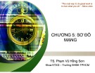 Bài giảng Quản lý dự án: Chương 5 - TS. Trần Đức Học