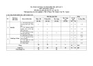 Đề thi giữa học kì 1 môn Sinh học lớp 10 năm 2023-2024 - Trường PTDTNT Tỉnh Quảng Trị