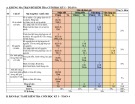 Đề thi học kì 1 môn Toán lớp 6 năm 2023-2024 có đáp án - Trường PTDTBT TH&THCS Trà Nam, Nam Trà My