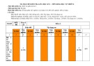 Đề thi giữa học kì 1 môn KHTN lớp 8 năm 2023-2024 có đáp án - Trường PTDTBT THCS Trà Linh, Nam Trà My