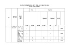 Đề thi giữa học kì 2 môn Công nghệ lớp 7 năm 2023-2024 có đáp án - Trường PTDTBT THCS Trà Linh, Nam Trà My