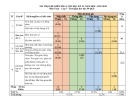 Đề thi học kì 2 môn Toán lớp 7 năm 2023-2024 có đáp án - Trường THCS Phan Châu Trinh, Duy Xuyên