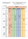 Đề thi học kì 2 môn Toán lớp 6 năm 2023-2024 có đáp án - Trường THCS Phù Đổng, Duy Xuyên