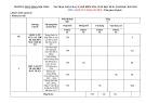 Đề thi học kì 2 môn Lịch sử và Địa lí lớp 8 năm 2023-2024 có đáp án - Trường THCS Phan Bội Châu, Thăng Bình