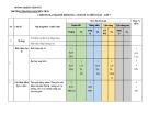 Đề thi học kì 2 môn Toán lớp 7 năm 2023-2024 có đáp án - Trường TH&THCS Nguyễn Trãi, Hiệp Đức