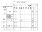Đề thi học kì 1 môn Công nghệ lớp 8 năm 2023-2024 có đáp án - Trường THCS Nguyễn Huệ, Tam Kỳ