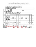 Đề thi giữa học kì 2 môn GDCD lớp 7 năm 2023-2024 có đáp án - Trường THCS Kim Đồng, Hội An
