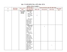 Đề thi giữa học kì 2 môn Công nghệ lớp 6 năm 2023-2024 có đáp án - Trường THCS Chu Văn An, Hội An