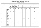 Đề thi giữa học kì 2 môn GDCD lớp 9 năm 2023-2024 có đáp án - Trường THCS Chu Văn An, Hội An
