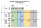 Đề thi học kì 2 môn Toán lớp 7 năm 2023-2024 có đáp án - Trường THCS Nguyễn Văn Trỗi, Tiên Phước