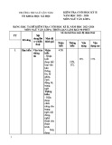 Đề thi học kì 2 môn Ngữ văn lớp 6 năm 2023-2024 có đáp án - Trường THCS Lê Văn Tám, Tiên Phước