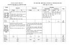 Đề thi học kì 2 môn Địa lí lớp 9 năm 2023-2024 có đáp án - Trường TH&THCS Lý Thường Kiệt, Hiệp Đức
