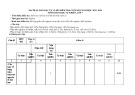 Đề thi học kì 2 môn KHTN lớp 7 năm 2023-2024 có đáp án - Trường THCS Nguyễn Văn Trỗi, Tiên Phước