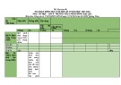 Đề thi học kì 2 môn Tin học lớp 9 năm 2023-2024 có đáp án - Trường THCS Phù Đổng, Đại Lộc