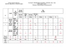 Đề thi học kì 2 môn GDCD lớp 7 năm 2023-2024 có đáp án - Trường TH&THCS Lý Thường Kiệt, Hiệp Đức