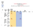 Đề thi học kì 2 môn Toán lớp 9 năm 2023-2024 có đáp án - Trường THCS Phù Đổng, Đại Lộc