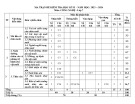 Đề thi học kì 2 môn Công nghệ lớp 7 năm 2023-2024 có đáp án - Trường TH&THCS Phước Hoà, Phước Sơn