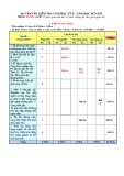 Đề thi học kì 2 môn Toán lớp 9 năm 2023-2024 có đáp án - Trường THCS Nguyễn Văn Trỗi, Duy Xuyên