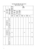 Đề thi giữa học kì 2 môn Lịch sử lớp 9 năm 2023-2024 - Trường THCS Hội Xuân, Cai Lậy