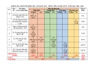 Đề thi học kì 1 môn Công nghệ lớp 9 năm 2023-2024 có đáp án - Trường PTDTNT THCS Nam Giang