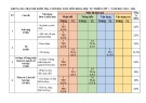 Đề thi học kì 2 môn KHTN lớp 7 năm 2023-2024 có đáp án - Trường PTDTNT THCS Nam Giang