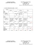 Đề kiểm tra chất lượng học kì 2 môn Toán lớp 9 năm 2020-2021 có đáp án - Trường THCS Trực Cường, Nam Định