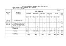 Đề thi học kì 2 môn GDCD lớp 8 năm 2023-2024 có đáp án - Trường PTDTBT THCS  Lê Hồng Phong, Bắc Trà My