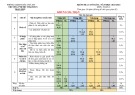 Đề thi học kì 2 môn Toán lớp 6 năm 2023-2024 có đáp án - Trường PTDTBT TH&THCS Trần Phú, Bắc Trà My