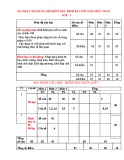 Đề kiểm tra học kì 2 môn Toán lớp 1 năm 2023-2024 có đáp án (Đề số 3)