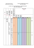 Đề thi học kì 2 môn Công nghệ lớp 8 năm 2022-2023 có đáp án - Trường THCS Lai Thành, Kim Sơn