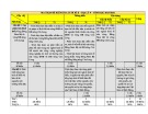 Đề thi học kì 2 môn Địa lí lớp 9 năm 2023-2024 có đáp án - Trường THCS Phan Bá Phiến