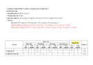Đề thi học kì 1 môn KHTN lớp 7 năm 2023-2024 có đáp án - Trường THCS Phan Bá Phiến, Núi Thành