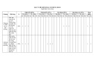 Đề thi học kì 2 môn Sinh học lớp 9 năm 2023-2024 có đáp án - Trường THCS Nguyễn Huệ, Bắc Trà My