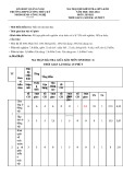 Đề thi giữa học kì 2 môn Sinh học lớp 11 năm 2023-2024 có đáp án - Trường THPT Lương Thúc Kỳ, Quảng Nam