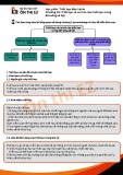 Bài giảng Triết học Mác - Lênin: Chương 01 - Triết học và vai trò của triết học trong đời sống xã hội