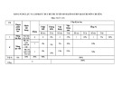 Đề thi tuyển sinh vào lớp 10 môn Ngữ văn (Chuyên) năm 2024 có đáp án - Phòng GD&ĐT Tam Điệp