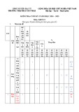 Đề thi học kì 1 môn KHTN lớp 9 năm 2024-2025 có đáp án - Trường TH&THCS Tân Thái, Đại Từ