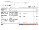Đề thi giữa học kì 1 môn Địa lí lớp 11 năm 2024-2025 có đáp án - Trường THPT Trần Đại Nghĩa, Quảng Nam