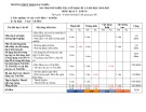 Đề thi giữa học kì 1 môn Địa lí lớp 10 năm 2024-2025 có đáp án - Trường THPT Trần Đại Nghĩa, Quảng Nam