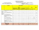 Đề thi học kì 1 môn Sinh học lớp 11 năm 2024-2025 có đáp án - Trường THPT Trần Đại Nghĩa, Quảng Nam