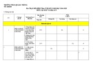 Đề thi học kì 1 môn Lịch sử và Địa lí lớp 9 năm 2024-2025 có đáp án - Trường THCS Quang Trung, Duy Xuyên