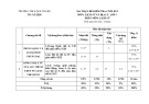 Đề thi học kì 1 môn Lịch sử và Địa lí lớp 7 năm 2023-2024 có đáp án - Trường THCS Quế Thuận (Phân môn Sử)