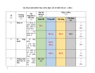 Đề thi giữa học kì 2 môn Toán lớp 6 năm 2024-2025 có đáp án - Trường THCS Sen Phương, Phúc Thọ
